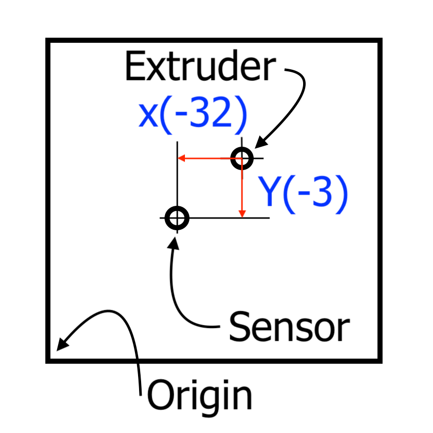 Simple BLTouch Slider for Single Fan KLEMCO LLC